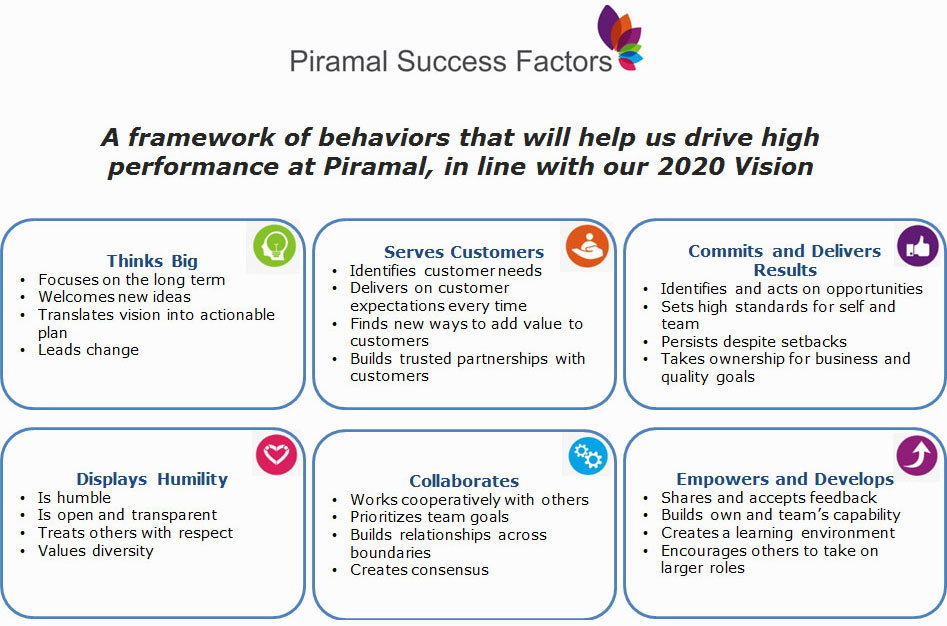 Piramal Success Factors